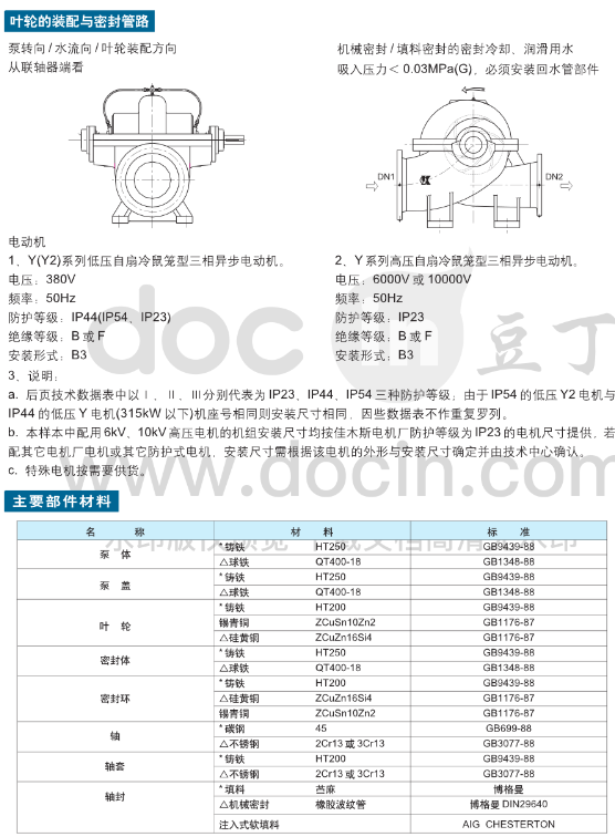 上海凯泉水泵配件KQSN250-N19/245双吸泵转子总成叶轮机械密封轴套