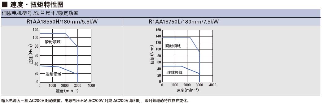 山洋电机 日本山洋马达 103H7126-0440有货
