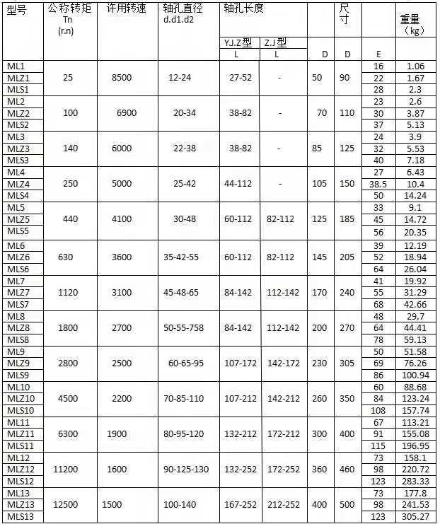 供应ML1-ML13梅花联轴器 水泵三爪联动轴 按需求定做  匠心选材