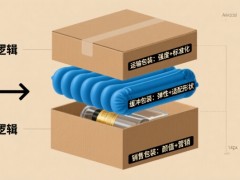 包装怎么选？从易碎品到工业原料的组合防护方案及环保趋势解析