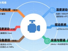 计量泵精度暴跌？5 大因素 + 3 步校准法，让流量误差≤1%。