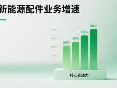 57 家汽配企业 “集体开挂”！上半年营收净利双增，新能源成 “摇钱树”
