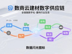 数商云建材数字供应链解决方案：全链路数字化重构行业生态，库存周转率升60%